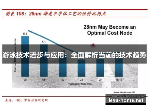 游泳技术进步与应用：全面解析当前的技术趋势