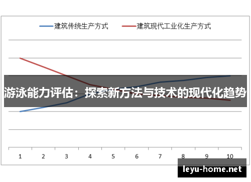 游泳能力评估：探索新方法与技术的现代化趋势